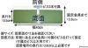 【フラワー装飾】ハイビスカスフラワーベース（レッド×ピンク）イメージ2